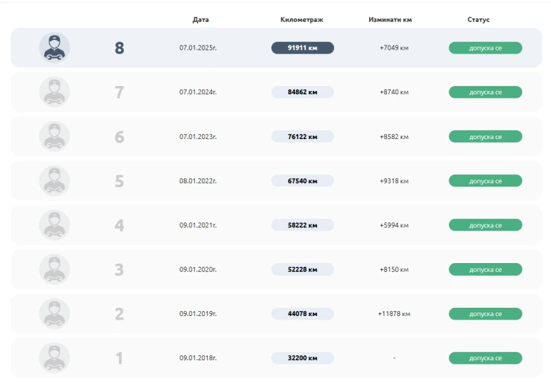 Toyota Avensis 2.0 D4d от БГ, снимка 9 - Автомобили и джипове - 52692011