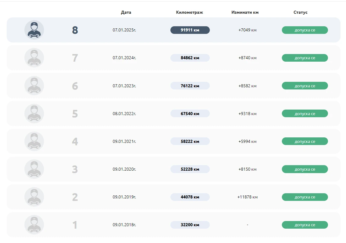 Toyota Avensis 2.0 D4d от БГ - изображение 9