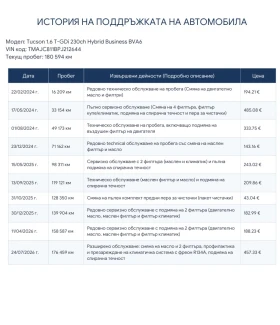 Hyundai Tucson  1.6T-GDi/ 230кс./ Hybrid/ Business/ BVA6/ Очакван, снимка 11