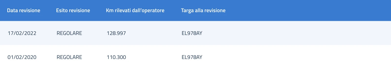 BMW 116 d 2.0 URBAN | Mobile.bg � ����������� 16