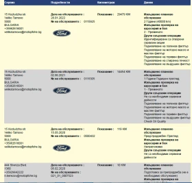 Ford Transit 6+ 1, снимка 11 - Бусове и автобуси - 53622241