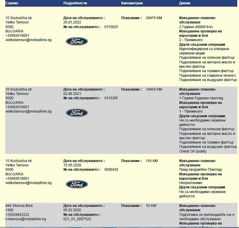 Ford Transit 6+ 1 | Mobile.bg � ����������� 11
