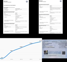 Обява за продажба на VW Passat От Порше БГ / 62 Хил км / История в Порше / Нов ~38 600 лв. - изображение 2