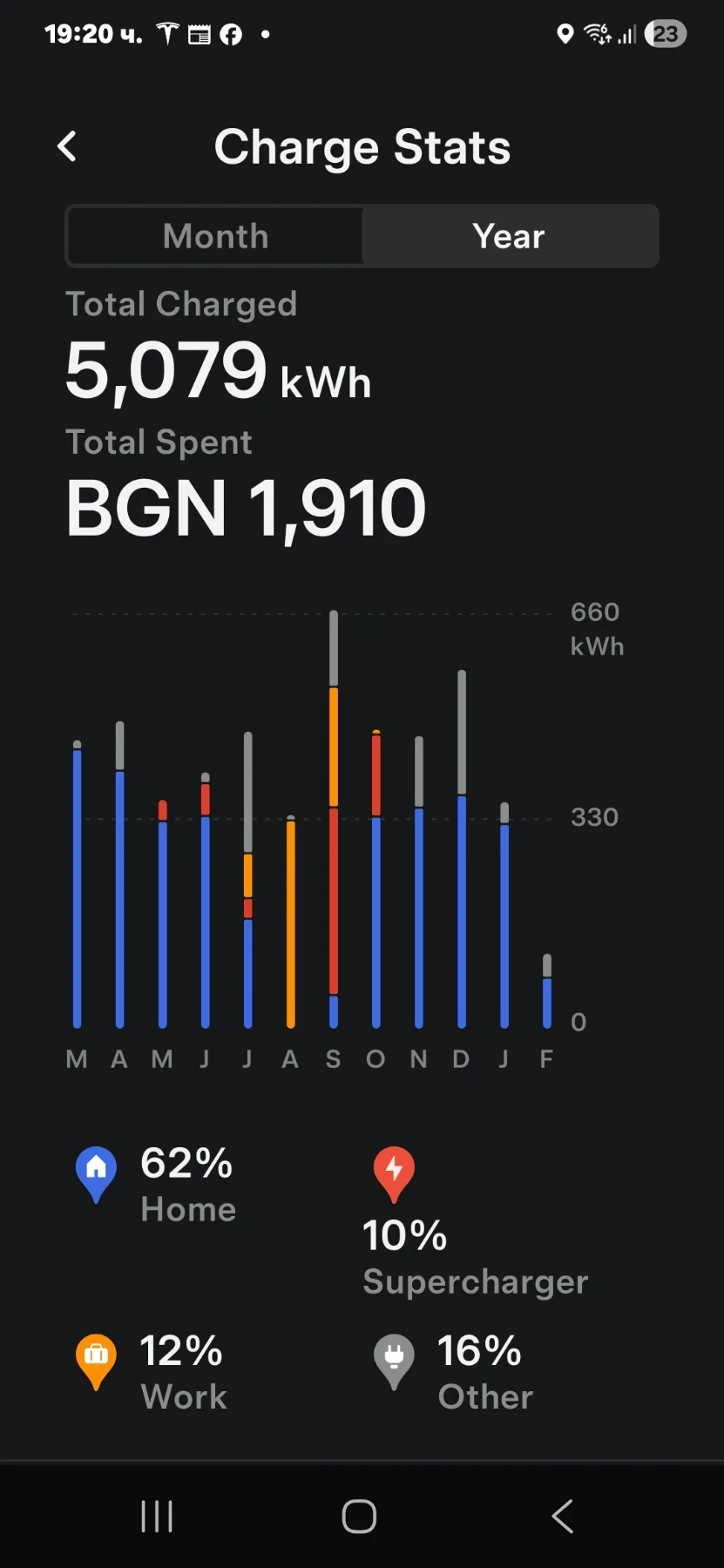 Tesla Model 3 94000��, ����������, ���� ������, ���������� | Mobile.bg � ����������� 12