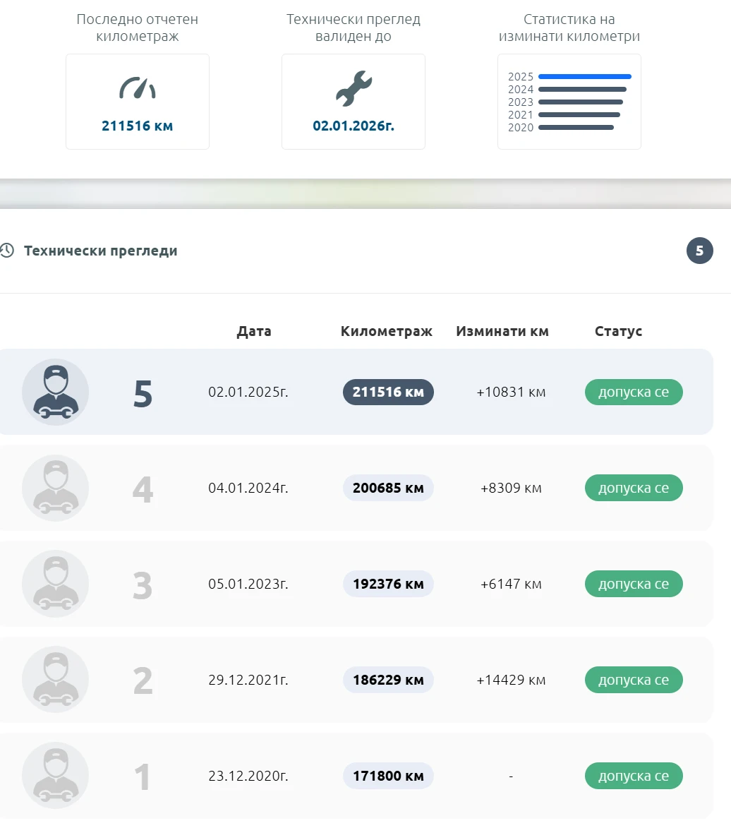 VW Touareg 3.0TDI V6 +  | Mobile.bg   17