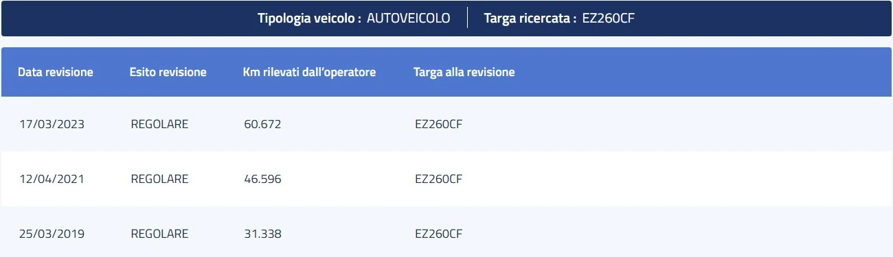 Peugeot 208 1.2i PURETECH ACTIVE - изображение 5