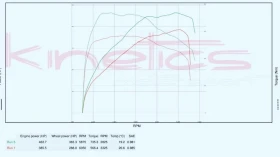 Kia Stinger 3.3 Bi-Turbo | Mobile.bg � ����� ������ 15