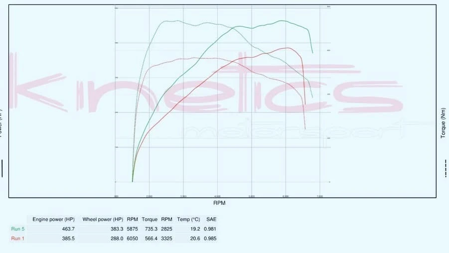 Kia Stinger 3.3 Bi-Turbo, снимка 15 - Автомобили и джипове - 55383912