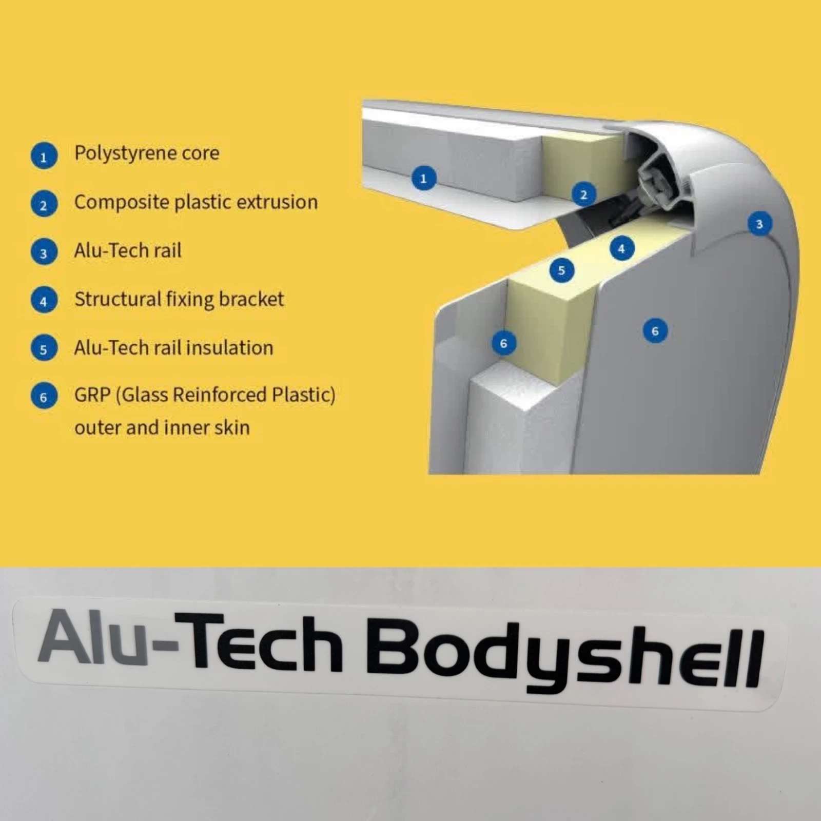 Каравана Tabbert BAILEY PEGASUS-Alu-Tech-Bodyshell.ФОРСЕЛТ/MOVER, снимка 17 - Каравани и кемпери - 54826918