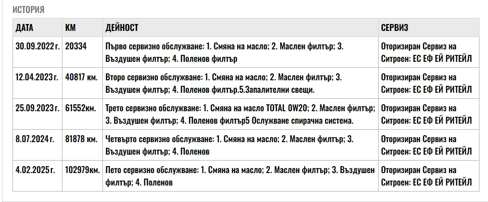 Citroen C3 1.2 PureTech 83 | Mobile.bg   16