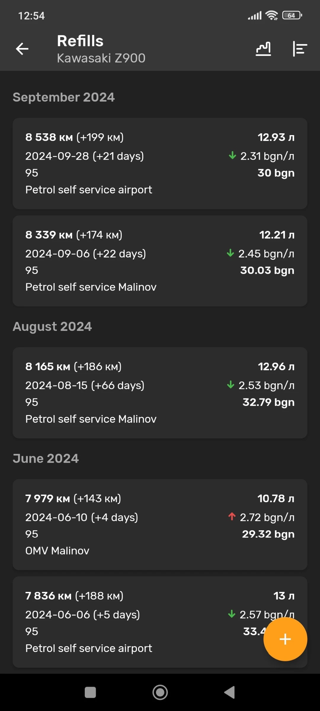 Kawasaki Z 900 | Mobile.bg   12