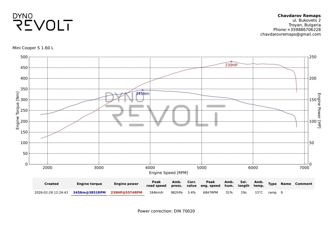 Mini Cooper s Track Tool, снимка 17 - Автомобили и джипове - 54017131