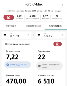 Ford C-max 1.6 Бензин, снимка 16