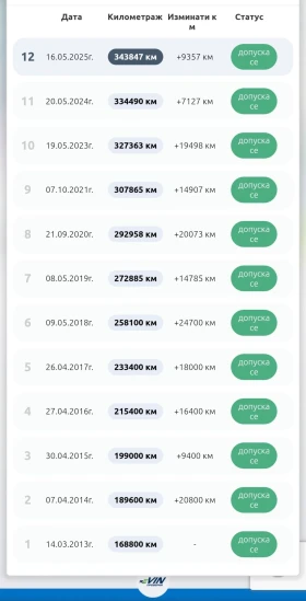 Mercedes-Benz E 280 CDI L6 3.2L Elegance 5G-TRONIC - 3600 € / 7040.99 лв. - 72326542 16