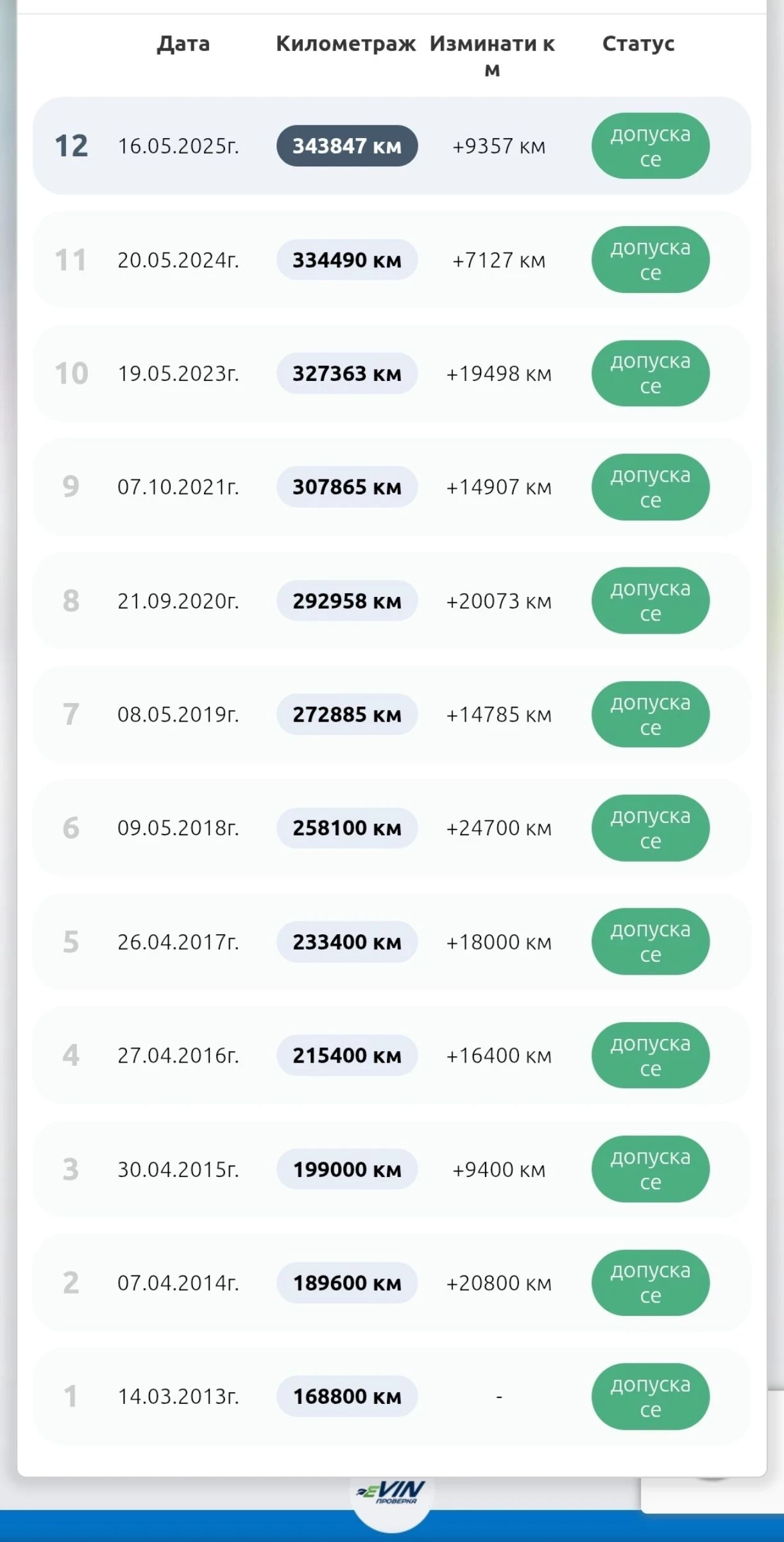 Mercedes-Benz E 280 CDI L6 3.2L Elegance 5G-TRONIC, снимка 16 - Автомобили и джипове - 54183892