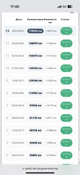 Audi A6 3.0 239 кс 4х4, снимка 17