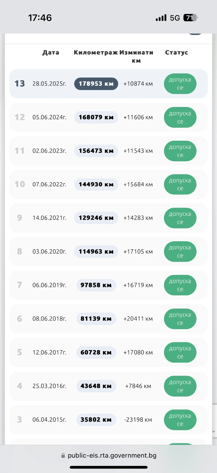 Audi A6 3.0 239 �� 4�4 | Mobile.bg � ����������� 17