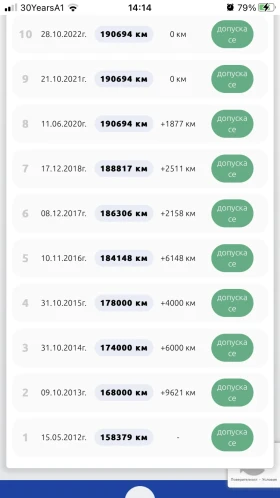 Toyota Rav4 - 2700 € / 5280.74 лв. - 75825256 10