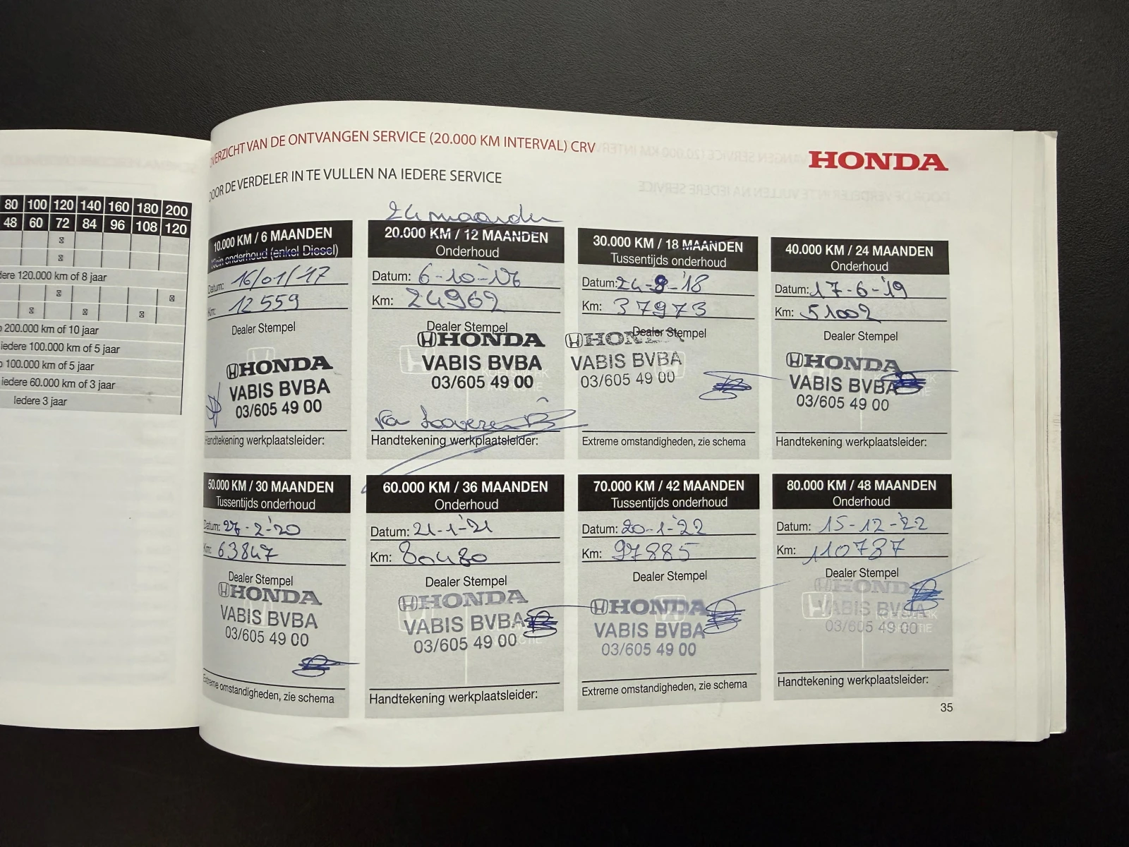 Honda Cr-v 2.0i* �������� ������ � ����� ������� � ����� | Mobile.bg � ����������� 17