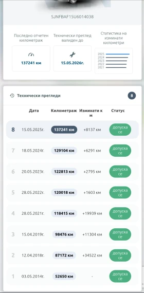 Nissan Juke, снимка 15