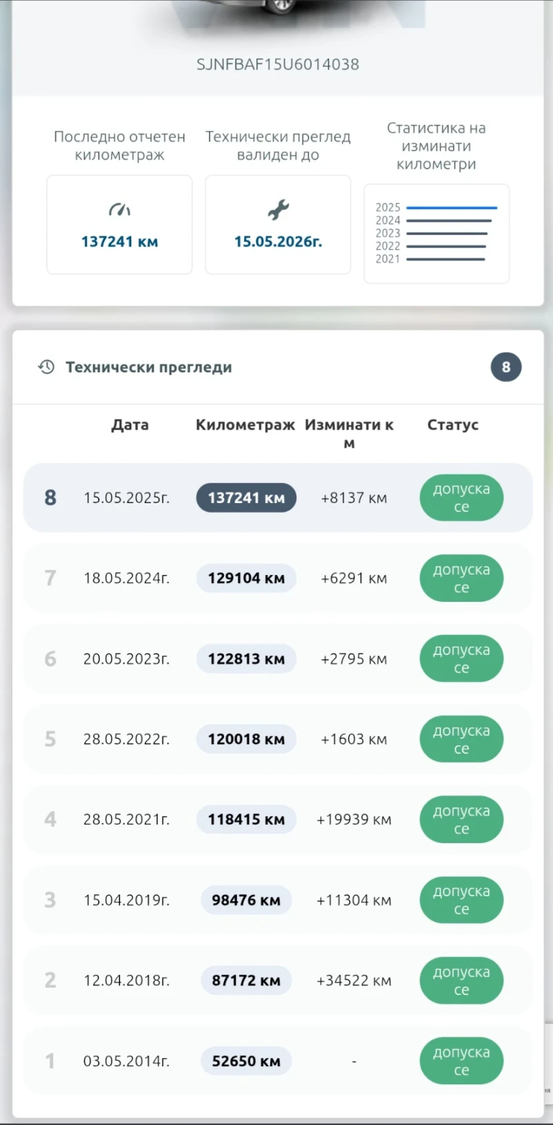 Nissan Juke, снимка 16 - Автомобили и джипове - 52867982