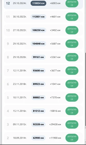 Seat Leon ПЪРВИ СОБСТВЕНИК, снимка 14