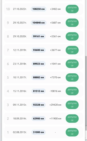 Seat Leon ПЪРВИ СОБСТВЕНИК, снимка 13