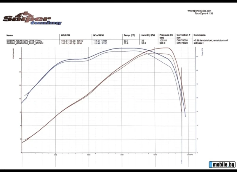 Suzuki Gsx GSX-S1000, снимка 11 - Мотоциклети и мототехника - 51947130