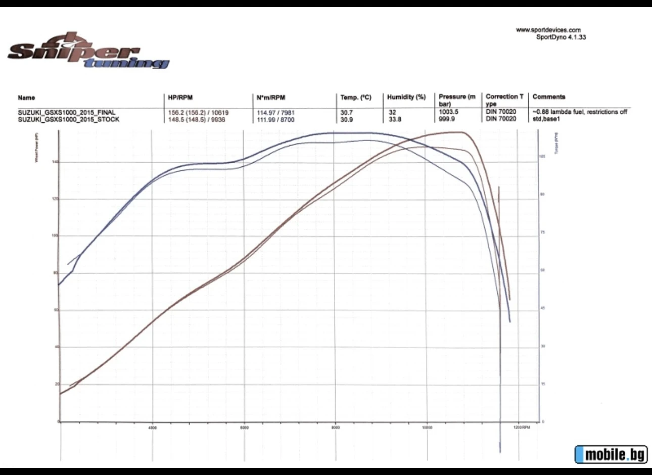 Suzuki Gsx GSX-S1000 | Mobile.bg   11