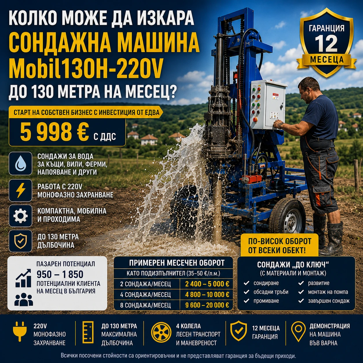 Други специализирани машини Друга СОНДАЖНА МАШИНА Mobil130H-220V ДО 130М НА ЛИЗИНГ