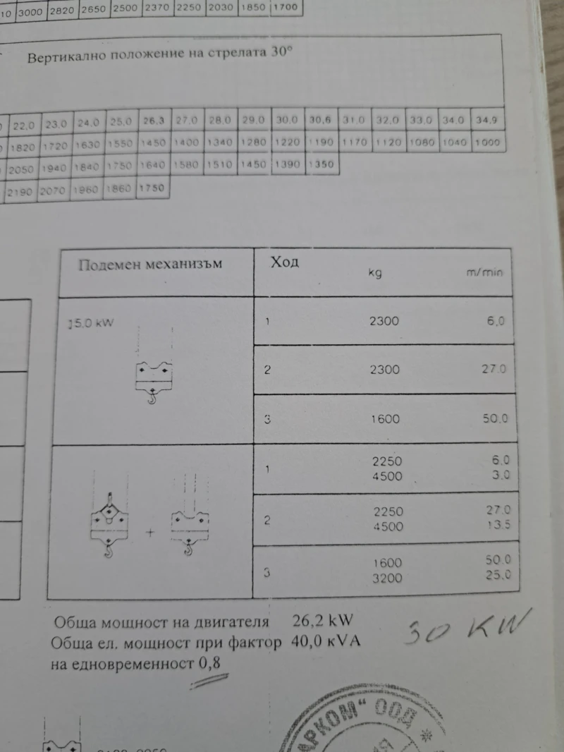 Кулокранове Liebherr, снимка 15 - Индустриална техника - 51721420
