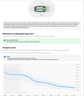 Toyota Avensis - 3800 € / 7432.15 лв. - 21103312 11