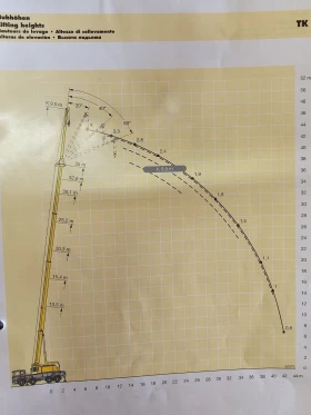 Автокран Друга марка LIEBHERR LTF 1045-4.1  8x4, снимка 14