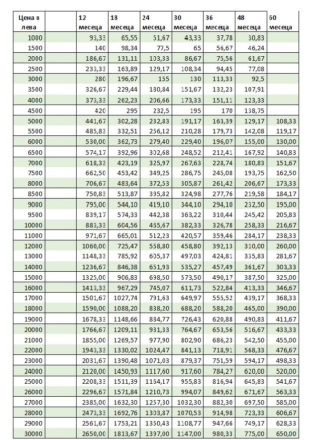 BMW X1 2.0///X-Drive///CarPlay-AndroidAuto///Xenon///LED | Mobile.bg � ����������� 17