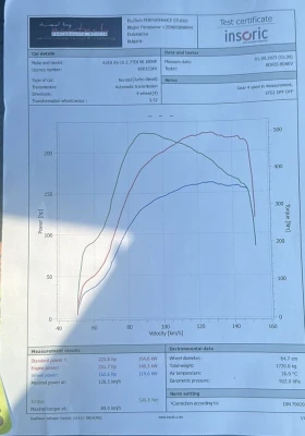Audi A6 2, 7 TDI Quattro , снимка 6