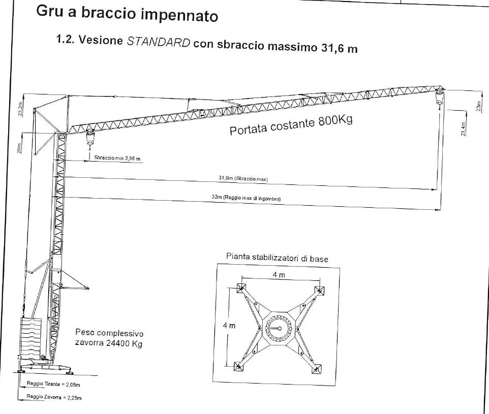Кулокранове FMGru Benedini B932, снимка 10 - Индустриална техника - 55694625