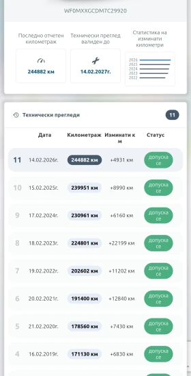 Ford C-max Ti-VCT, снимка 13