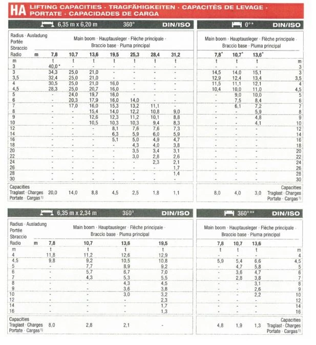 Автокран Друга марка DEMAG AC 40-1 City 6x6x6, снимка 16 - Индустриална техника - 49219683