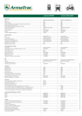 Трактор Armatrac 1254 LUX + PTO и преден навес, снимка 12