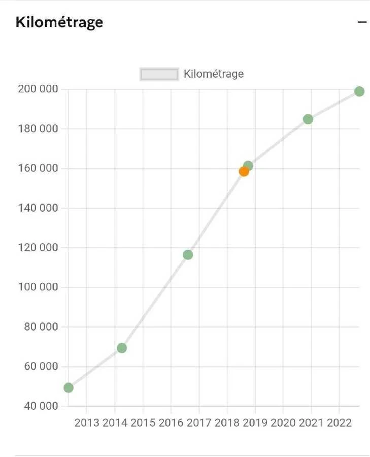 Opel Zafira 1.9 7-   | Mobile.bg   12