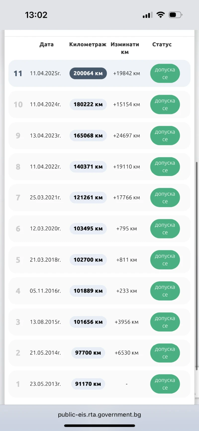 Mercedes-Benz CL 500 LPG | AMG Optic | RWD, снимка 12 - Автомобили и джипове - 51933079