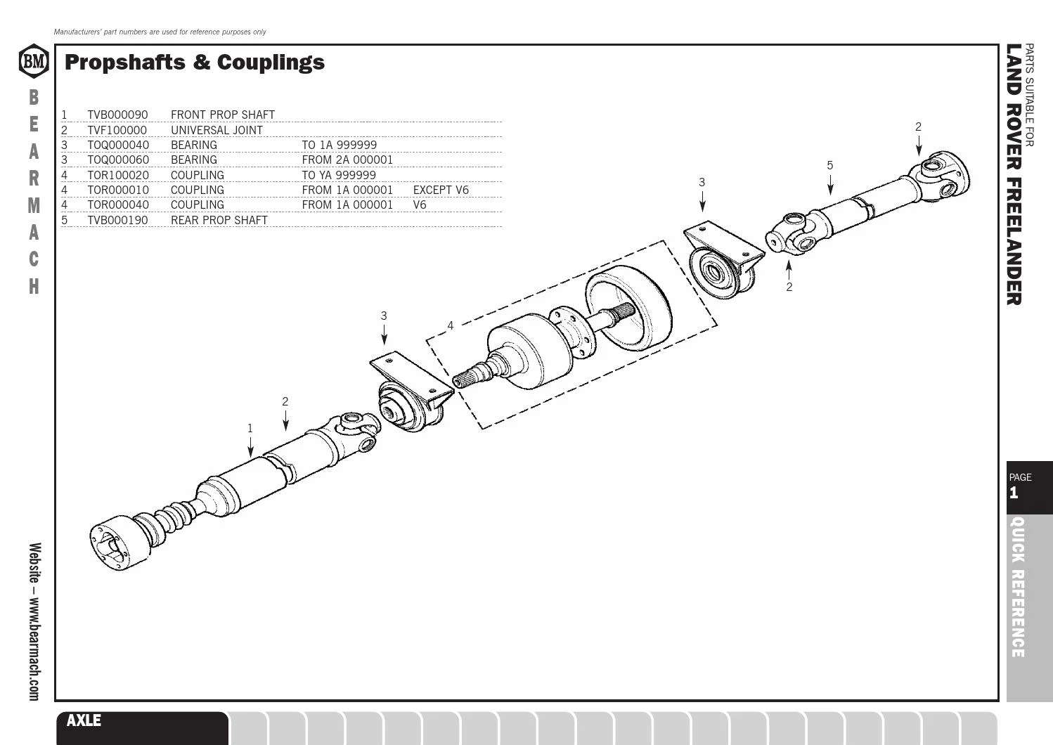      Land Rover Freelander | Mobile.bg   7