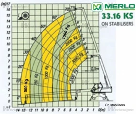 Телескопични товарачи Merlo Roto 33.16 KS, снимка 16