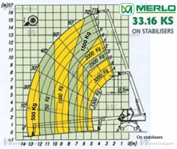   Merlo Roto 33.16 KS | Mobile.bg   16