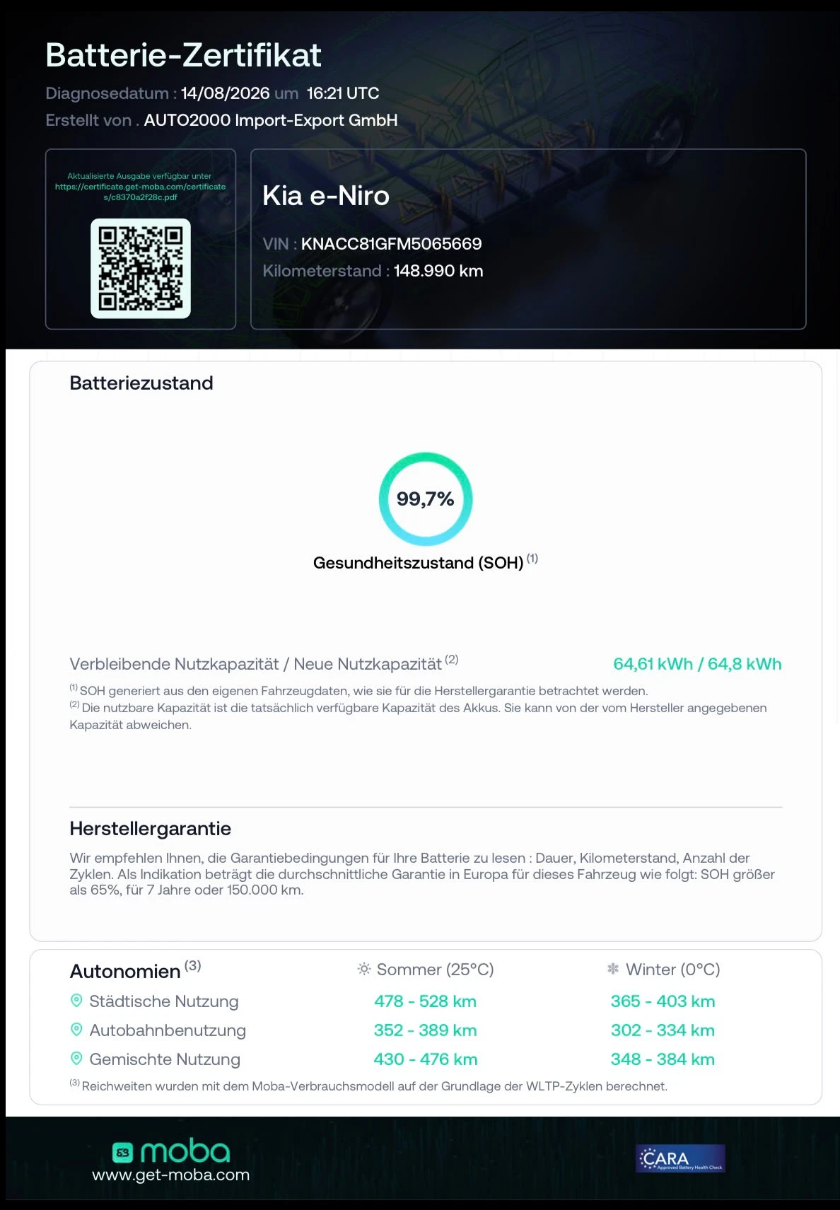 Kia Niro EV 64KW/h 204 k.�. SOH-99%-���������� ����� ����A� | Mobile.bg � ����������� 17