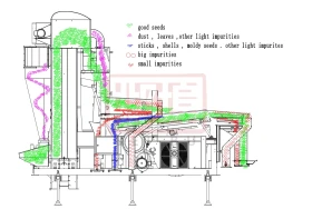 Друг вид Внос BEI BU 5XFZ-25S- СЕМЕПОЧИСТВАЩА МАШИНА 5-7 тон.час, снимка 1