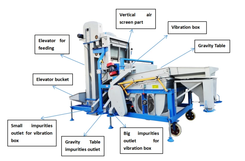 Друг вид Внос BEI BU 5XFZ-25S- СЕМЕПОЧИСТВАЩА МАШИНА 5-7 тон.час, снимка 3 - Селскостопанска техника - 49560858