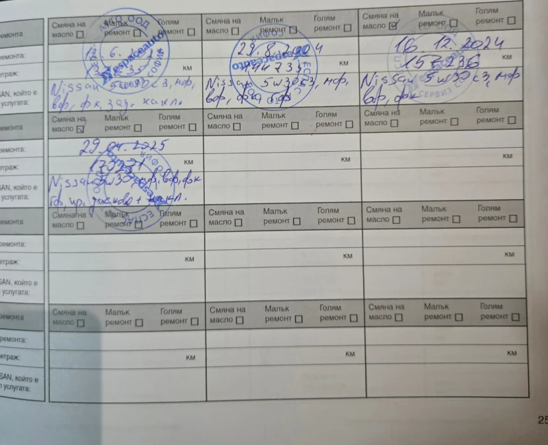 Nissan X-trail 1.7 Tekna 4x4 - 39500 лв. - 59522882 | Car24.bg