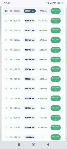 Subaru Forester SH LPG , снимка 17