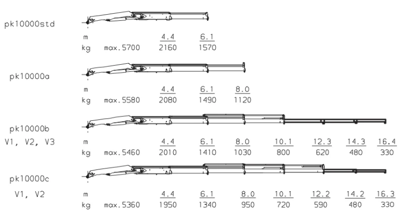 Mercedes-Benz Atego 1323 КРАН PALFINGER PK10000, снимка 7 - Камиони - 51249375